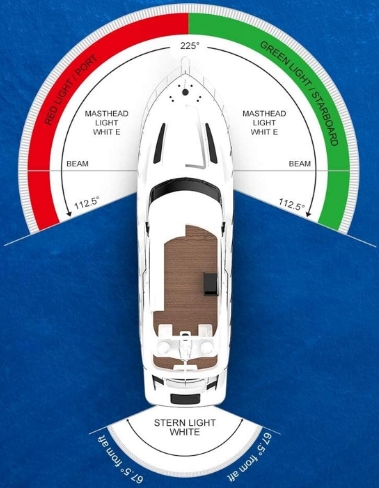 Beam Control in Marine Navigation Lights
