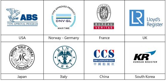 Classification Society Certificates