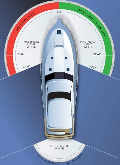 Effective Beam Control in Navigation Lights