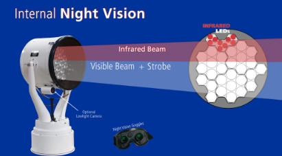 Internal Night Vision into Marine Searchlights