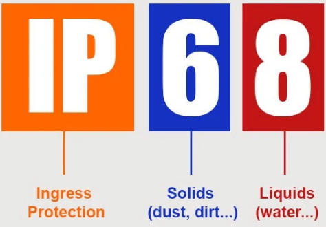 IP68 Rating