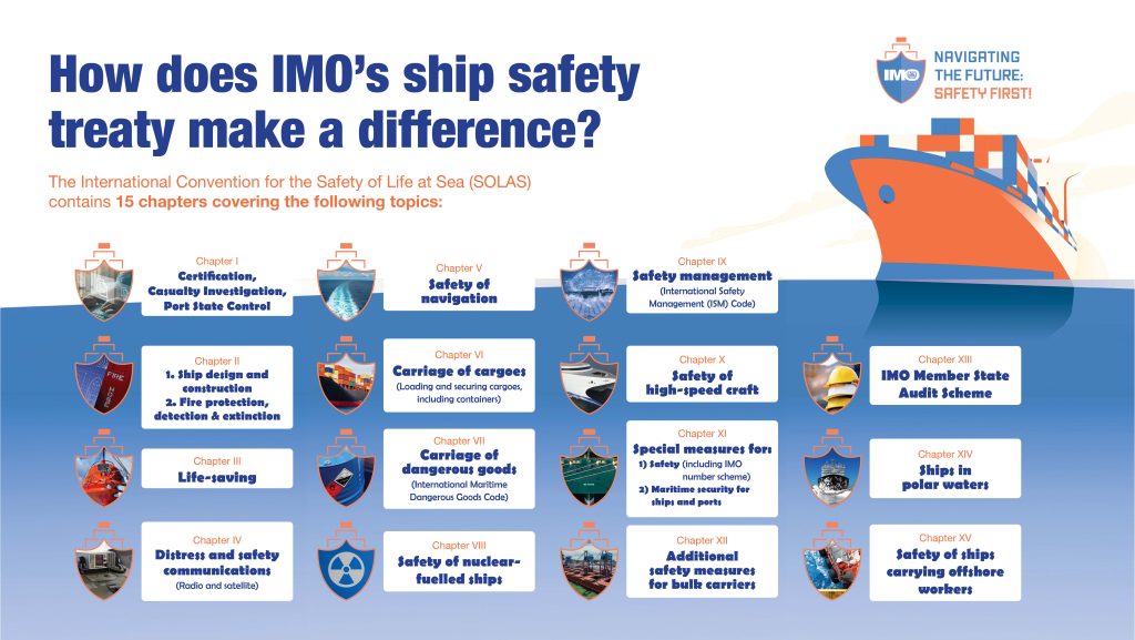 solas regulations for navigation lights
