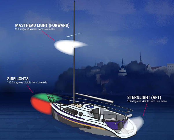 Boat Navigation Light Regulations