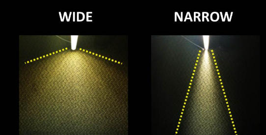 wide-beam angle vs narrow-beam angle