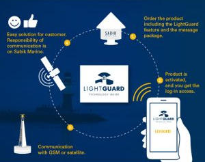 Remote Monitoring Systems in Marine Navigation Lights