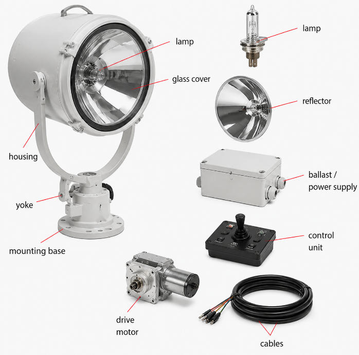 Components of Marine Searchlights